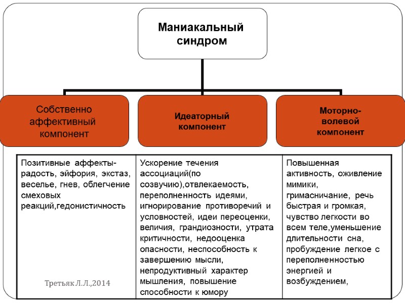 Третьяк Л.Л.,2014